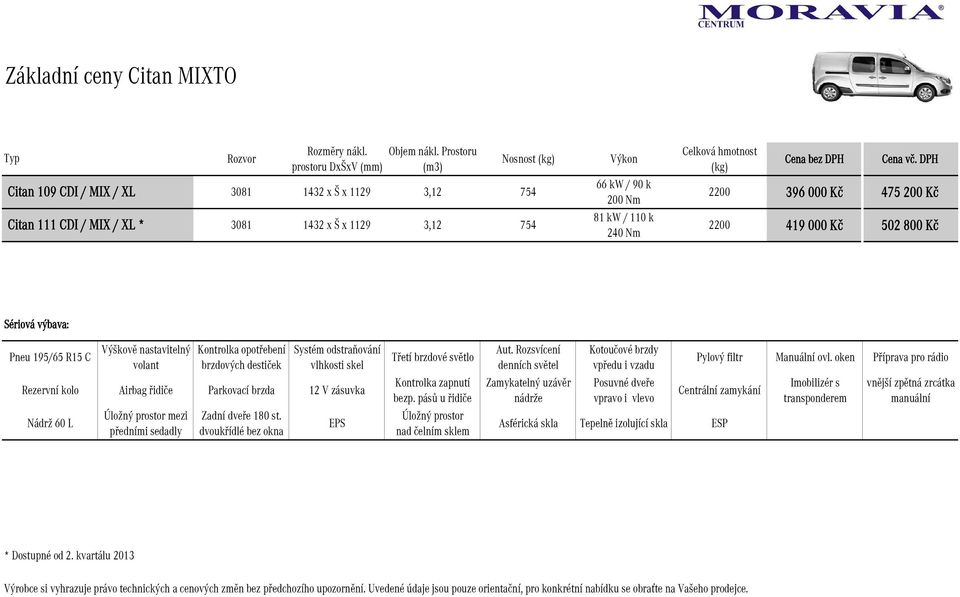 DPH 2200 396 000 Kč 475 200 Kč 2200 419 000 Kč 502 800 Kč Sériová výbava: Pneu 195/65 R15 C Výškově nastavitelný volant Kontrolka opotřebení brzdových destiček Systém odstraňování vlhkosti skel