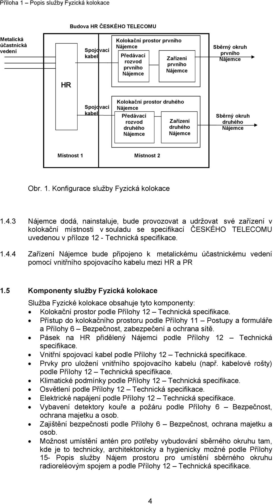 Obr. 1. Konfigurace služby Fyzická kolokace 1.4.