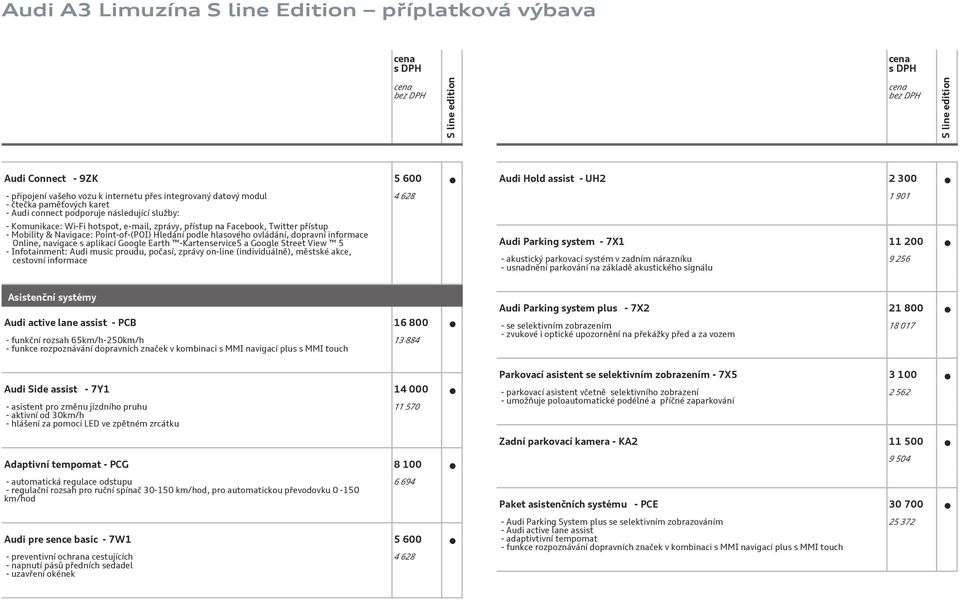 Google Street View 5 - Infotainment: Audi music proudu, počasí, zprávy on-line (individuálně), městské akce, cestovní informace 4 628 Audi Hold assist - UH2 2 300 Audi Parking system - 7X1 11 200 -