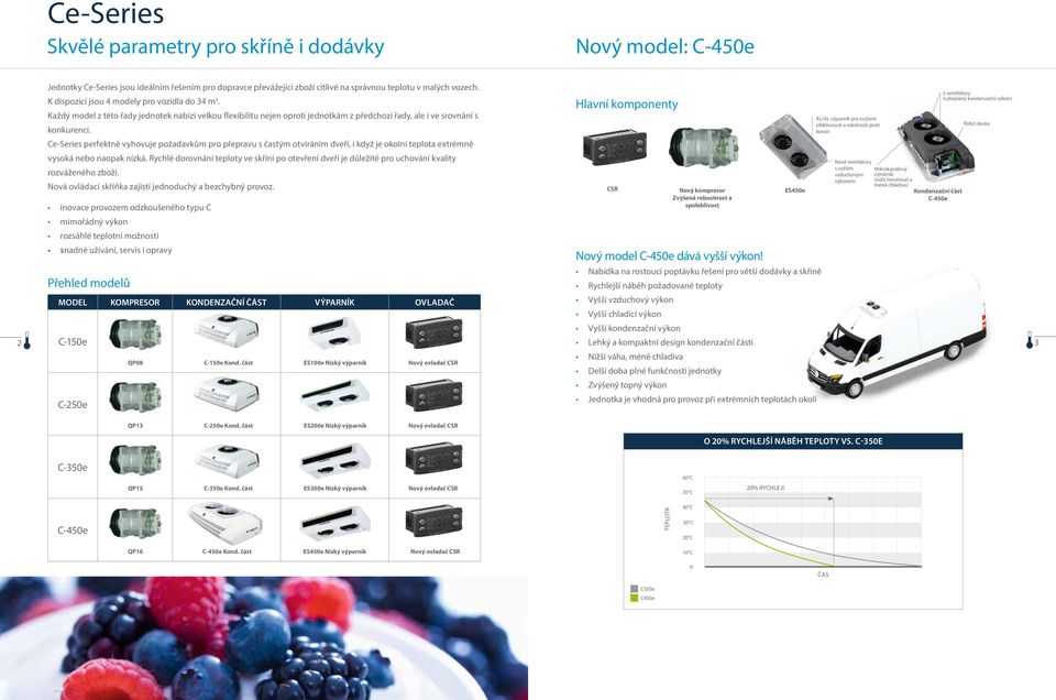 Ce-Series perfektně vyhovuje požadavkům pro přepravu s častým otvíráním dveří, i když je okolní teplota extrémně vysoká nebo naopak nízká.
