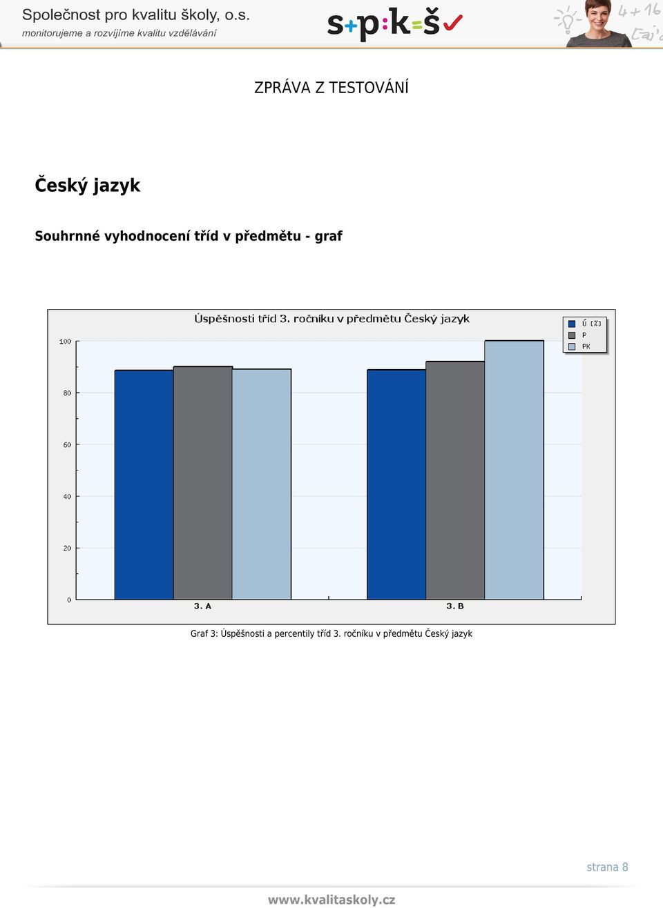 Úspěšnosti a percentily tříd 3.