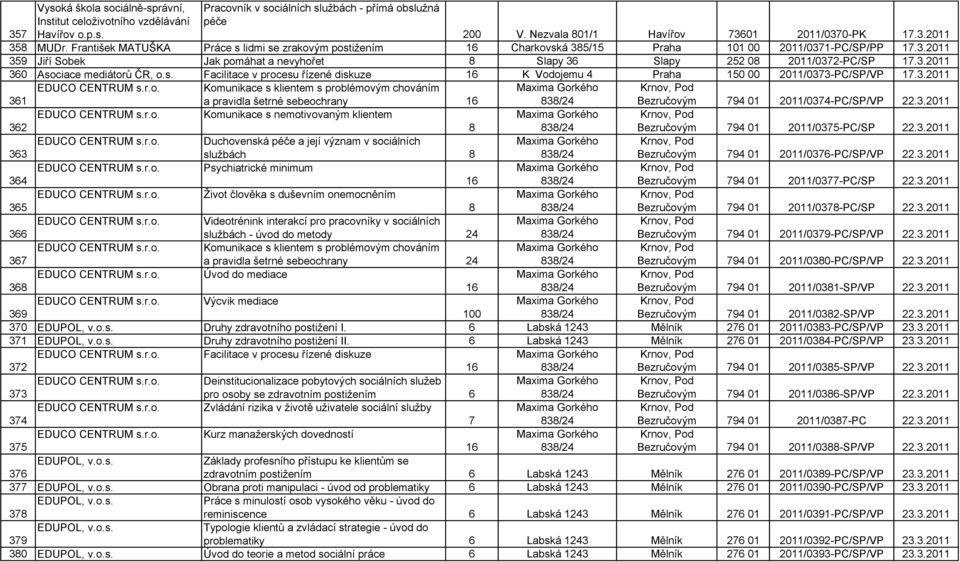 3.2011 360 Asociace mediátorů ČR, o.s. Facilitace v procesu řízené diskuze 16 K Vodojemu 4 Praha 150 00 2011/0373-PC/SP/VP 17.3.2011 EDUCO CENTRUM s.r.o. Komunikace s klientem s problémovým chováním Maxima Gorkého Krnov, Pod 361 a pravidla šetrné sebeochrany 16 Bezručovým 794 01 2011/0374-PC/SP/VP 22.