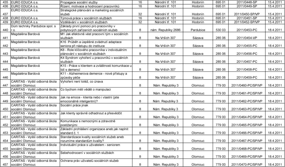 101 Hodonín 695 01 2011/0451-SP 15.4.2011 439 EURO EDUCA o.s. Vzdělávání v sociálních službách 32 Národní tř. 101 Hodonín 695 01 2011/0452-SP/VP 15.4.2011 440 Dům techniky Pardubice spol. s r.o. Základy první pomoci pro pracovníky v pobytových zařízeních sociálních služeb 8 nám.