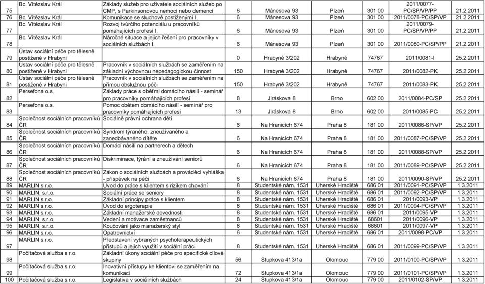6 Mánesova 93 Plzeň 301 00 2011/0079- PC/SP/VP/PP 21.2.2011 78 Bc. Vítězslav Král Náročné situace a jejich řešení pro pracovníky v sociálních službách I.