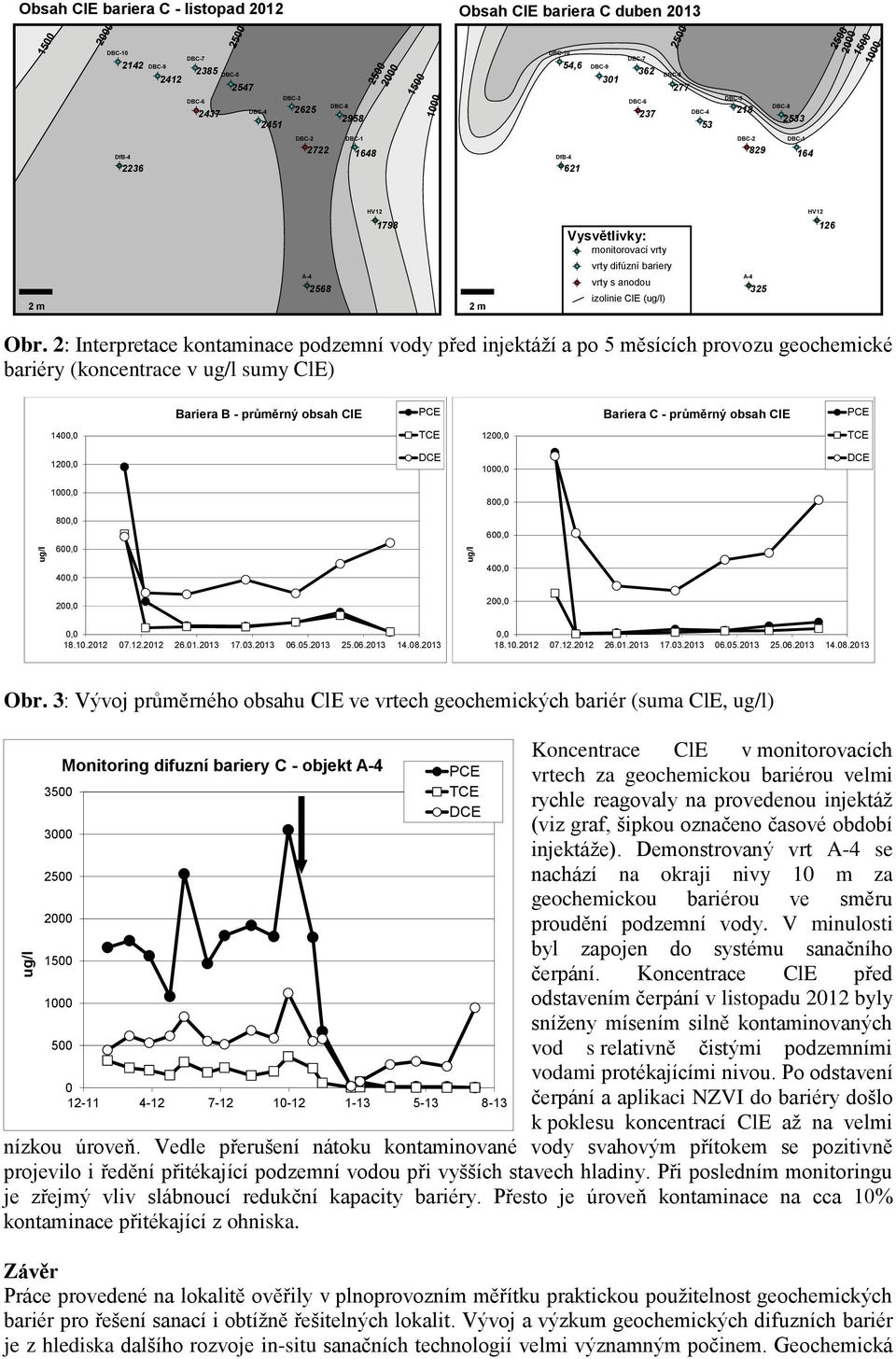 bariery vrty s anodou izolinie ClE (ug/l) A-4 325 126 Obr.
