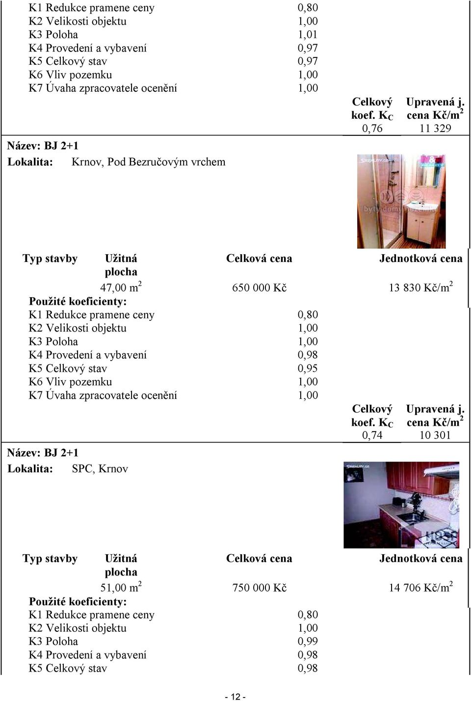 cena Kč/m 2 11 329 Typ stavby Užitná Celková cena Jednotková cena plocha 47,00 m 2 650 000 Kč 13 830 Kč/m 2 Použité koeficienty: K1 Redukce pramene ceny 0,80 K2 Velikosti objektu 1,00 K3 Poloha 1,00