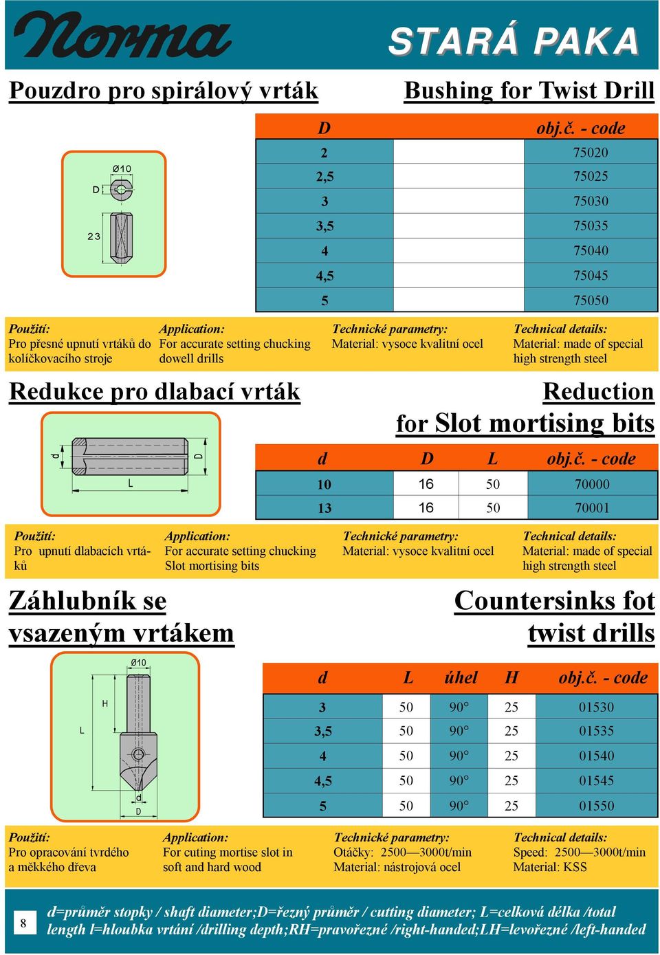 oce Materia: mae of specia high strength stee Reuction for Sot mortising bits obj.č.