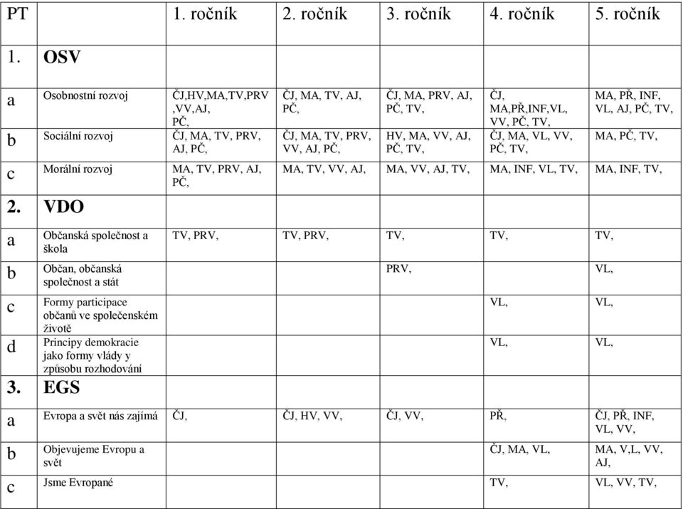 EGS ČJ, MA, TV, AJ, PČ, ČJ, MA, TV, PRV, VV, AJ, PČ, ČJ, MA, PRV, AJ, PČ, TV, HV, MA, VV, AJ, PČ, TV, ČJ, MA,PŘ,INF, VV, PČ, TV, ČJ, MA, VV, PČ, TV, MA, PŘ, INF, AJ, PČ, TV, MA, PČ, TV,