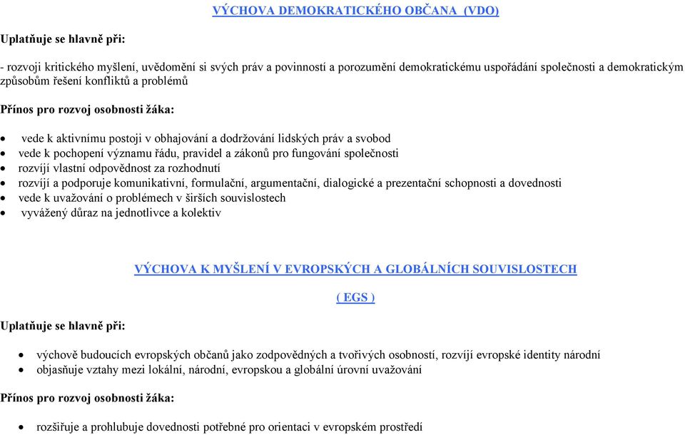 opověnost z rozhonutí rozvíjí poporuje komuniktivní, formulční, rgumentční, ilogiké prezentční shopnosti ovenosti vee k uvžování o prolémeh v širšíh souvislosteh vyvážený ůrz n jenotlive kolektiv