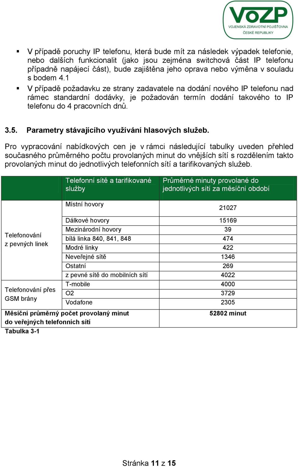 1 V případě požadavku ze strany zadavatele na dodání nového IP telefonu nad rámec standardní dodávky, je požadován termín dodání takového to IP telefonu do 4 pracovních dnů. 3.5.