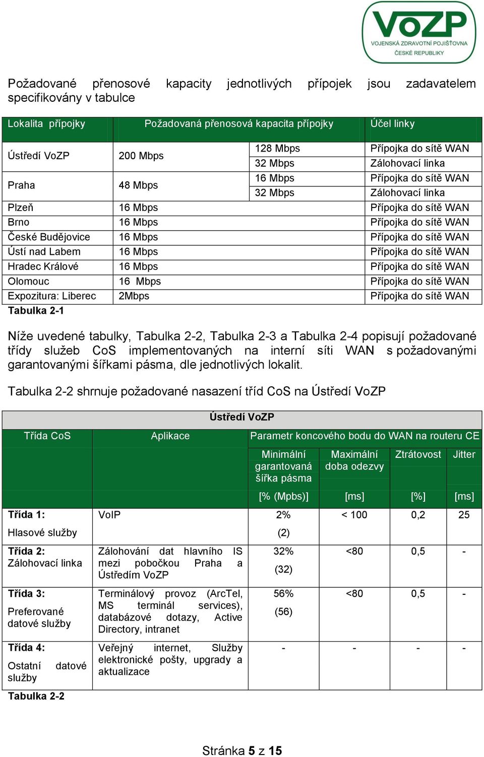 16 Mbps Přípojka do sítě WAN Ústí nad Labem 16 Mbps Přípojka do sítě WAN Hradec Králové 16 Mbps Přípojka do sítě WAN Olomouc 16 Mbps Přípojka do sítě WAN Expozitura: Liberec 2Mbps Přípojka do sítě