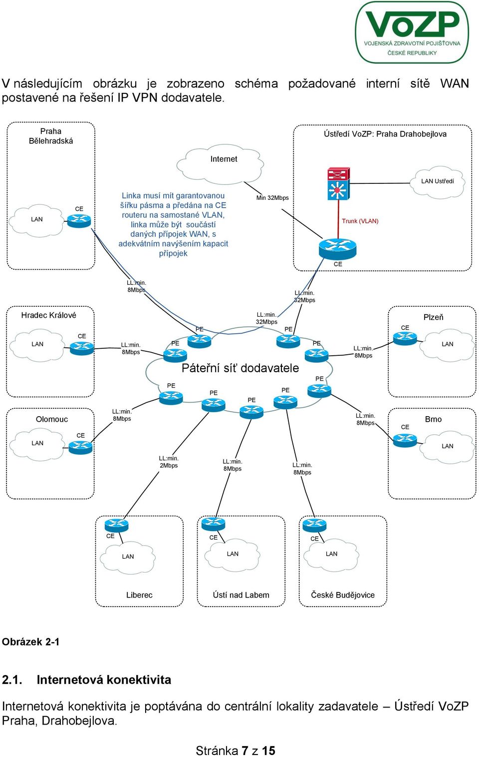 daných přípojek WAN, s adekvátním navýšením kapacit přípojek Min 32Mbps Trunk (V) 8Mbps 32Mbps Hradec Králové 8Mbps Páteřní síť dodavatele 32Mbps 8Mbps Plzeň Olomouc