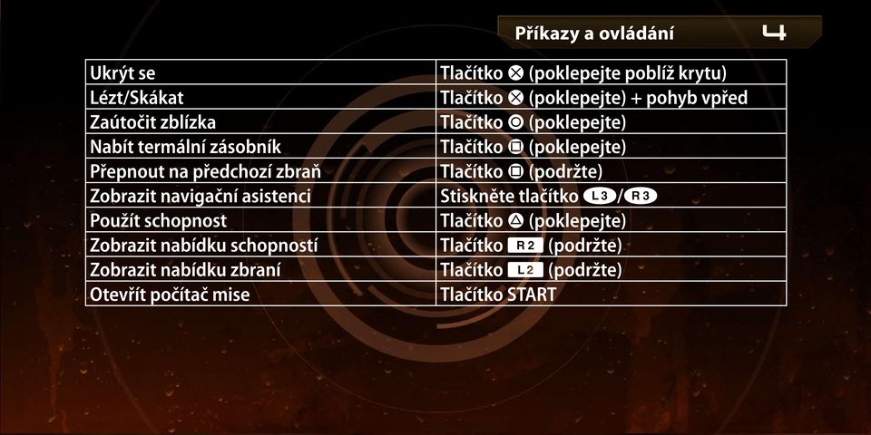 S (poklepejte poblíž krytu) Tlačítko S (poklepejte) + pohyb vpřed Tlačítko A (poklepejte) Tlačítko F (poklepejte)