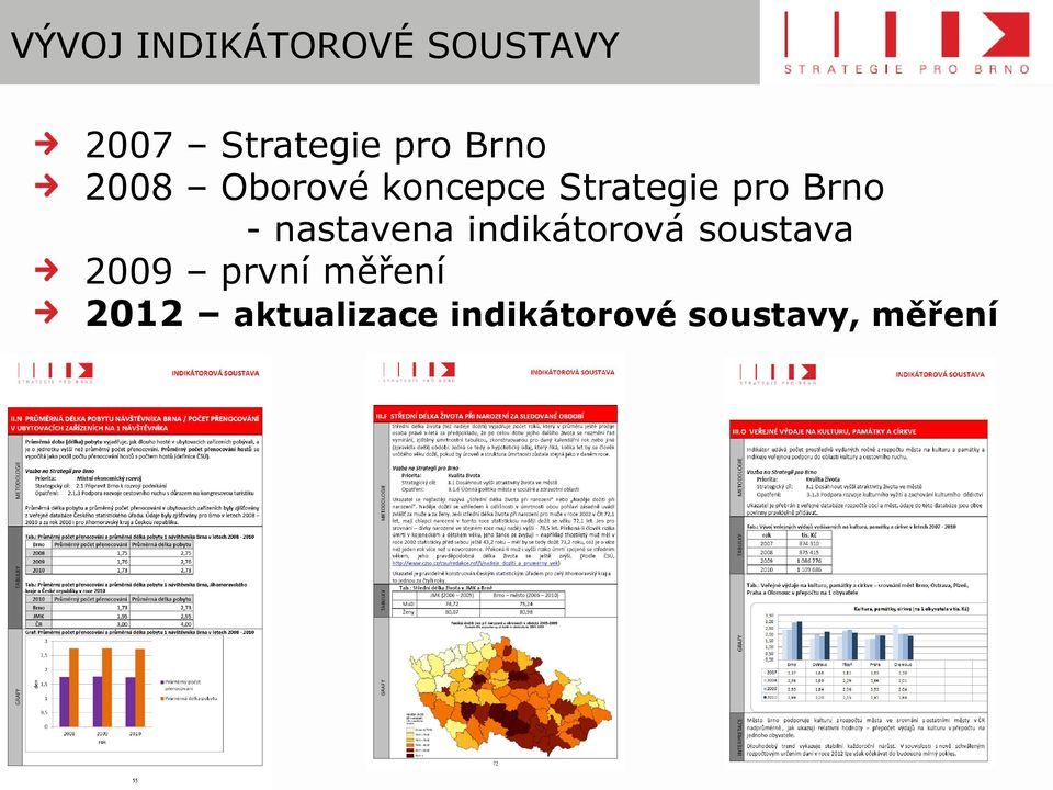 nastavena indikátorová soustava 2009 první