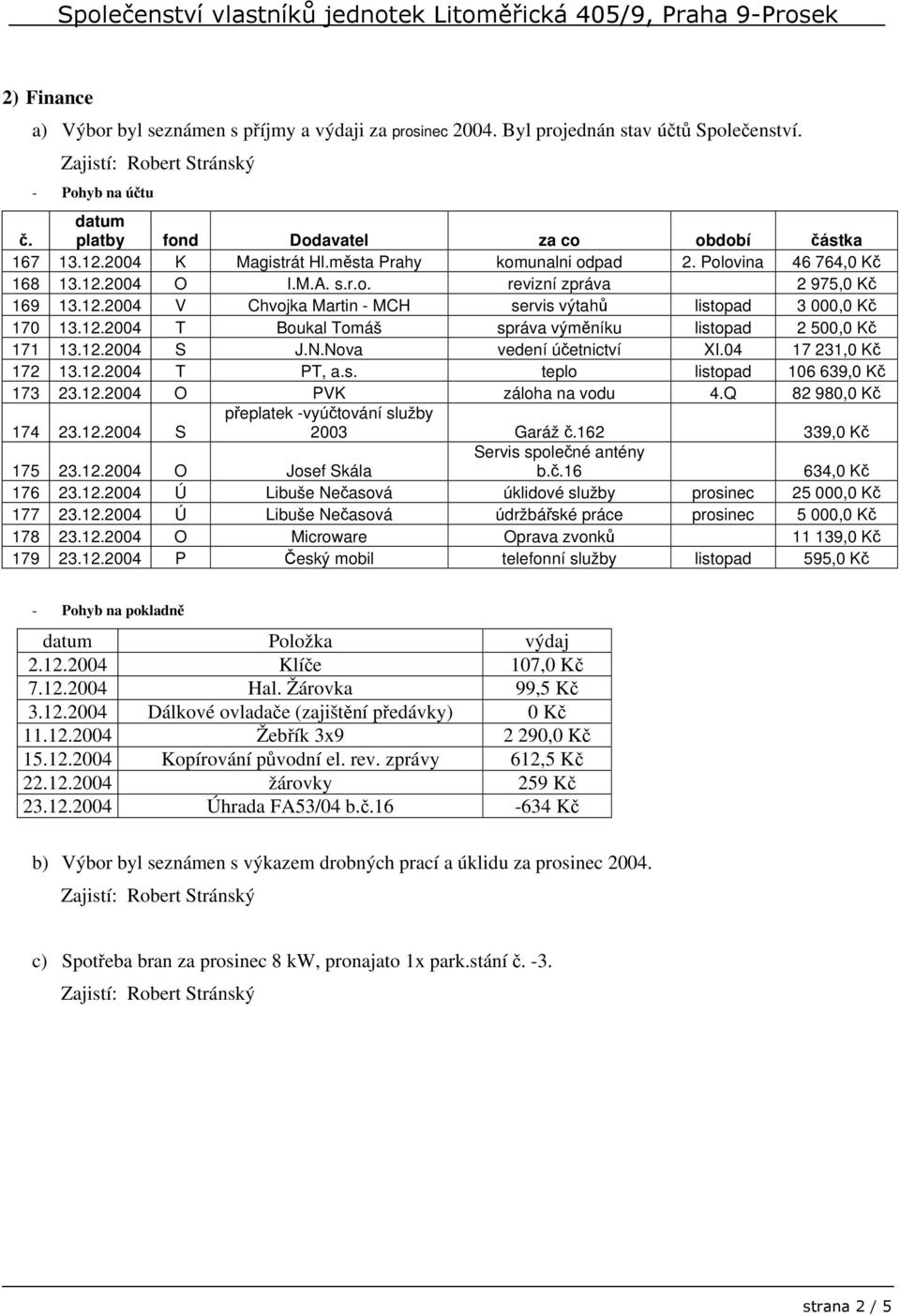 12.2004 T Boukal Tomáš správa výměníku listopad 2 500,0 Kč 171 13.12.2004 S J.N.Nova vedení účetnictví XI.04 17 231,0 Kč 172 13.12.2004 T PT, a.s. teplo listopad 106 639,0 Kč 173 23.12.2004 O PVK záloha na vodu 4.