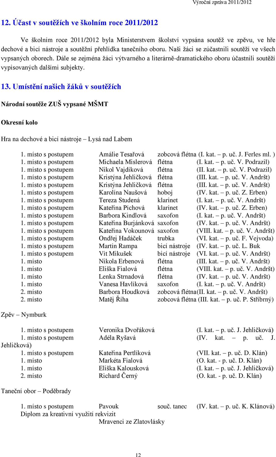 Umístění našich žáků v soutěžích Národní soutěže ZUŠ vypsané MŠMT Okresní kolo Hra na dechové a bicí nástroje Lysá nad Labem 1. místo s postupem Amálie Tesařová zobcová flétna (I. kat. p. uč. J.