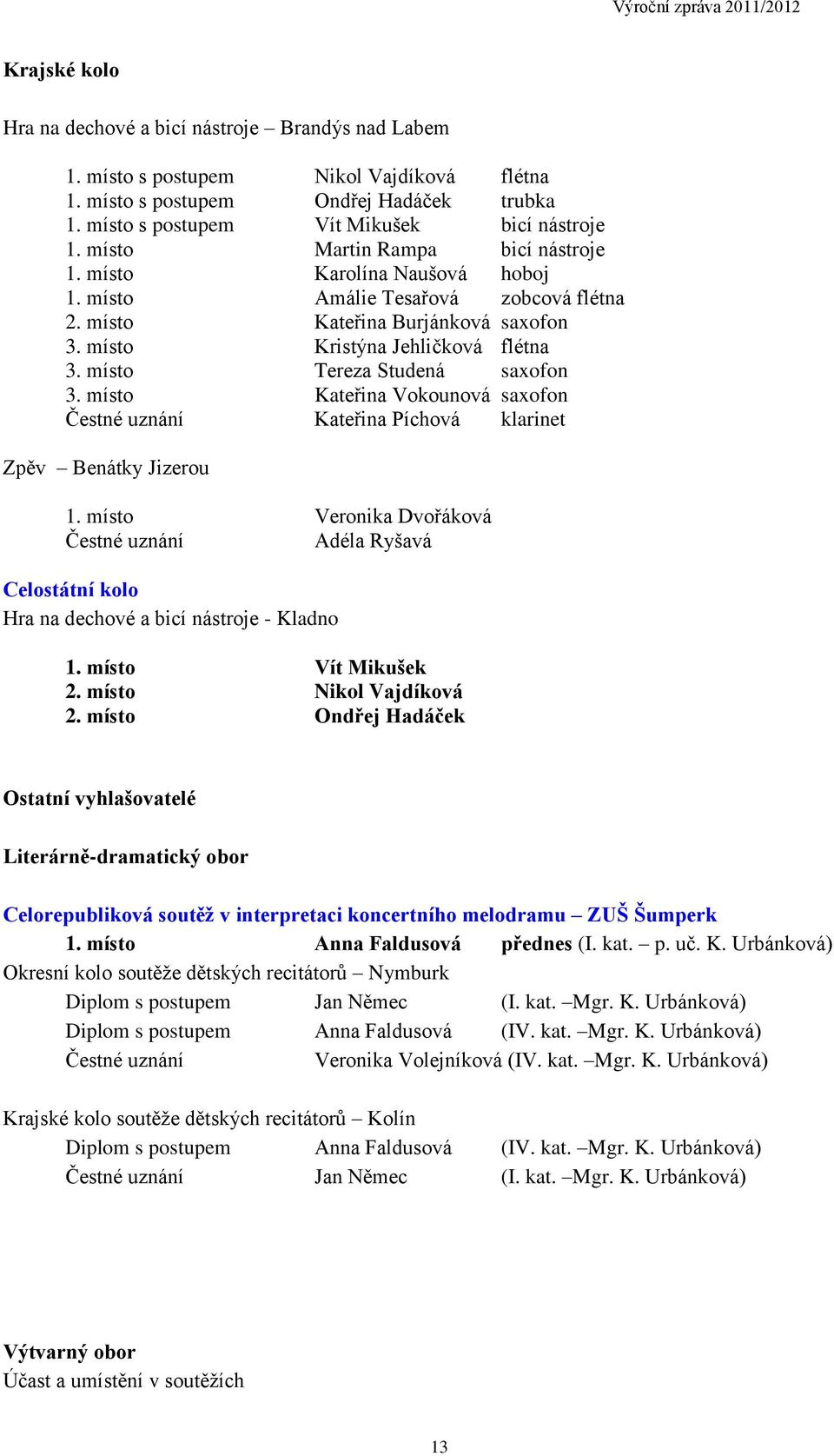 místo Tereza Studená saxofon 3. místo Kateřina Vokounová saxofon Čestné uznání Kateřina Píchová klarinet Zpěv Benátky Jizerou 1.