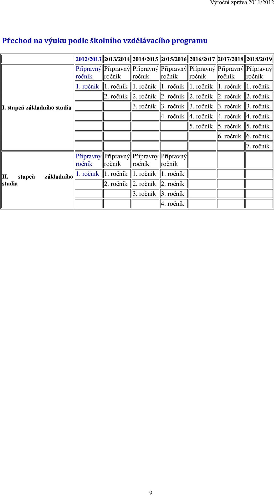 Přípravný ročník Přípravný ročník 1. ročník 1. ročník 1. ročník 1. ročník 1. ročník 1. ročník 1. ročník Přípravný ročník 2. ročník 2. ročník 2. ročník 2. ročník 2. ročník 2. ročník Přípravný ročník 3.