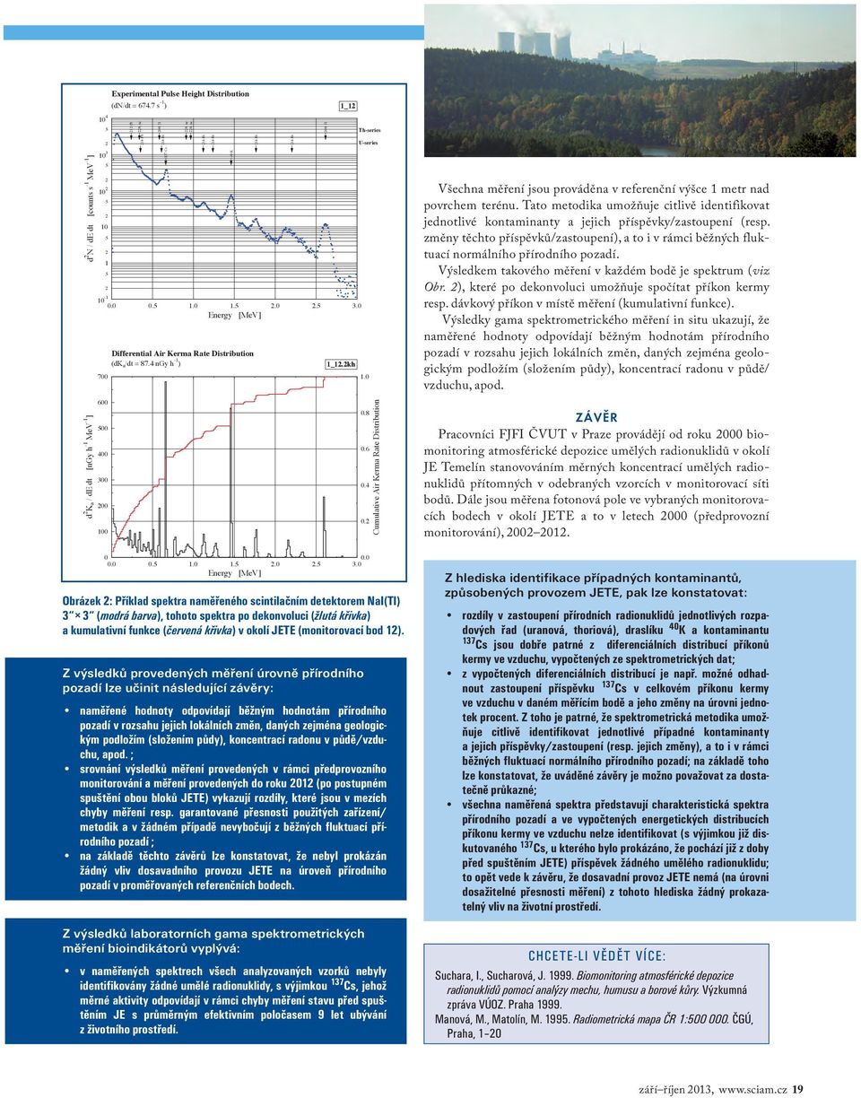 214-Pb 214-Bi 137-Cs 214-Bi 214-Bi 0.0 0.5 1.0 1.5 2.0 2.5 3.0 Energy [MeV] Differential Air Kerma Rate Distribution (dk a /dt =87.