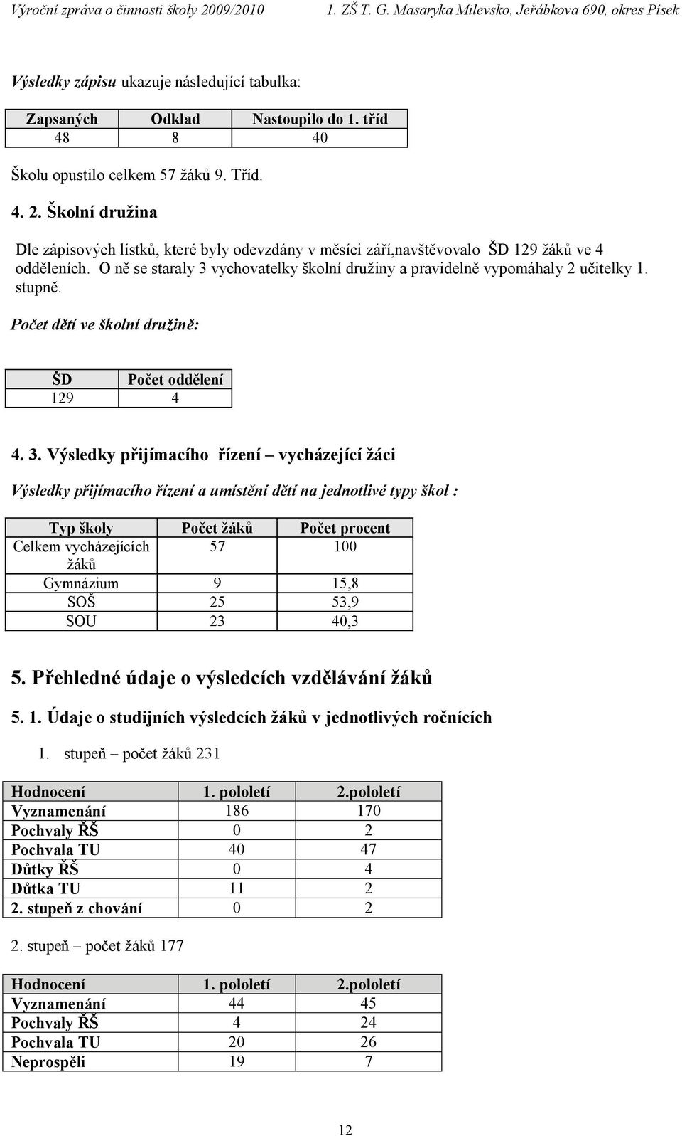 stupně. Počet dětí ve školní družině: ŠD Počet oddělení 129 4 4. 3.