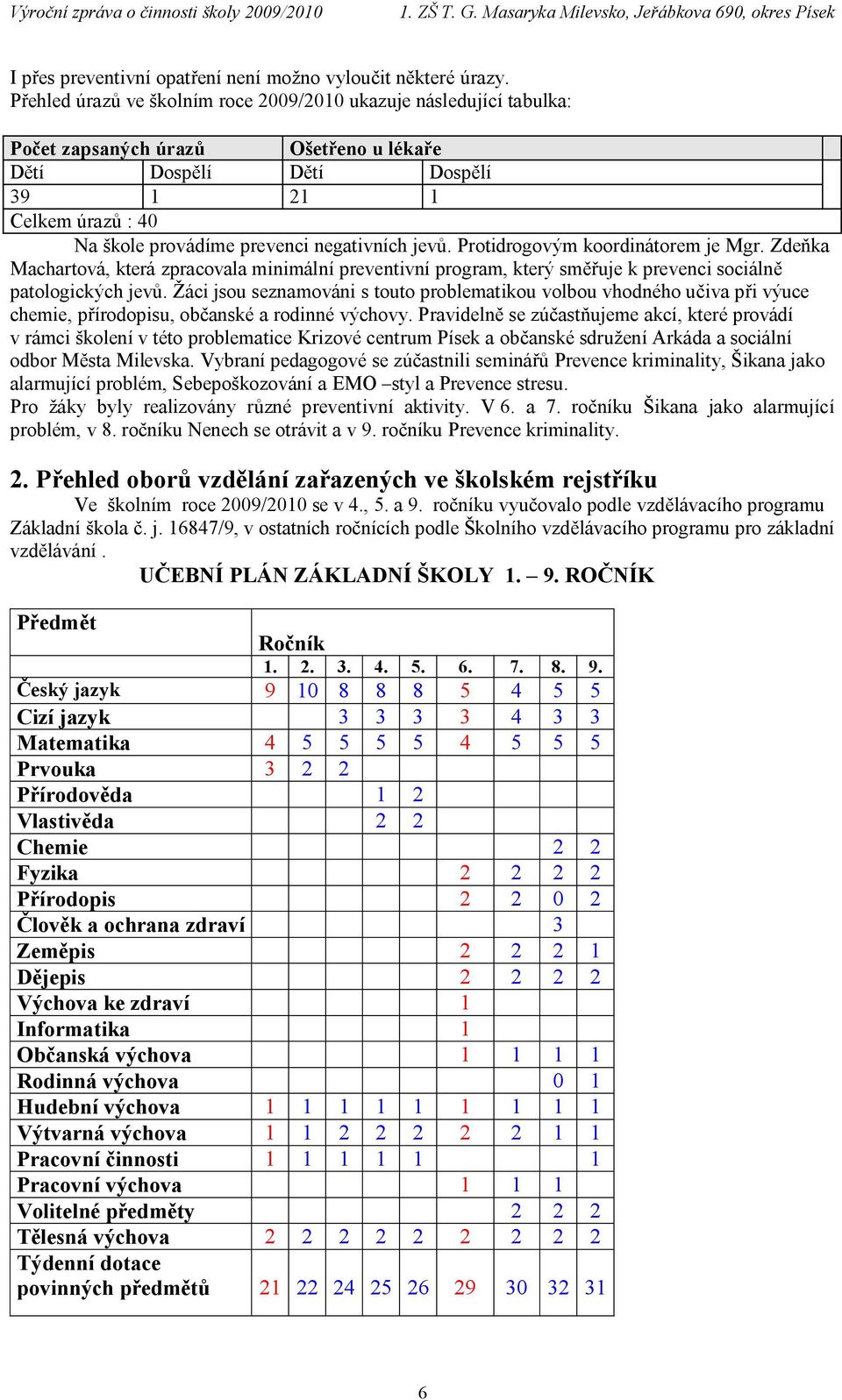 negativních jevů. Protidrogovým koordinátorem je Mgr. Zdeňka Machartová, která zpracovala minimální preventivní program, který směřuje k prevenci sociálně patologických jevů.