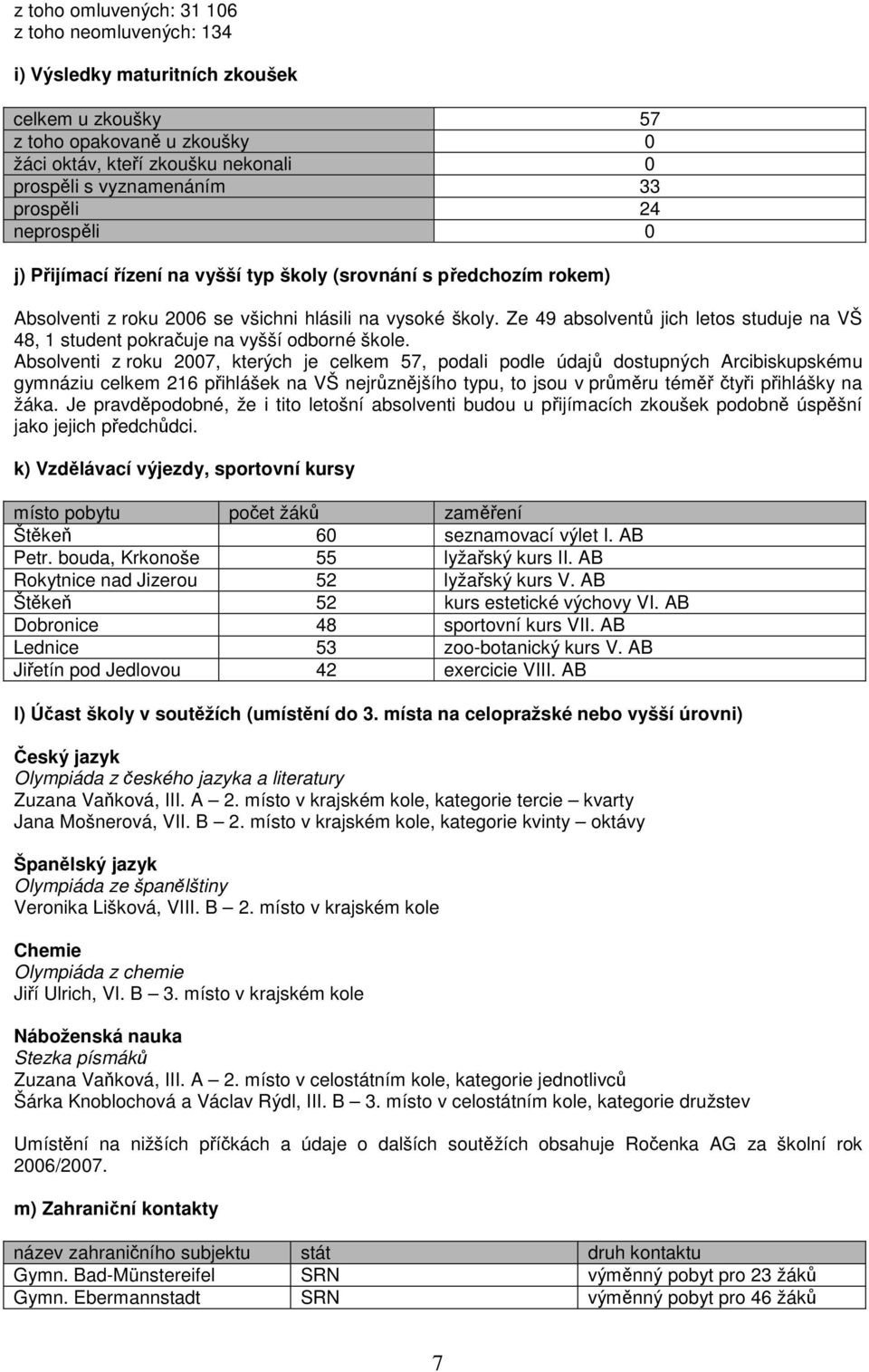 Ze 49 absolventů jich letos studuje na VŠ 48, 1 student pokračuje na vyšší odborné škole.