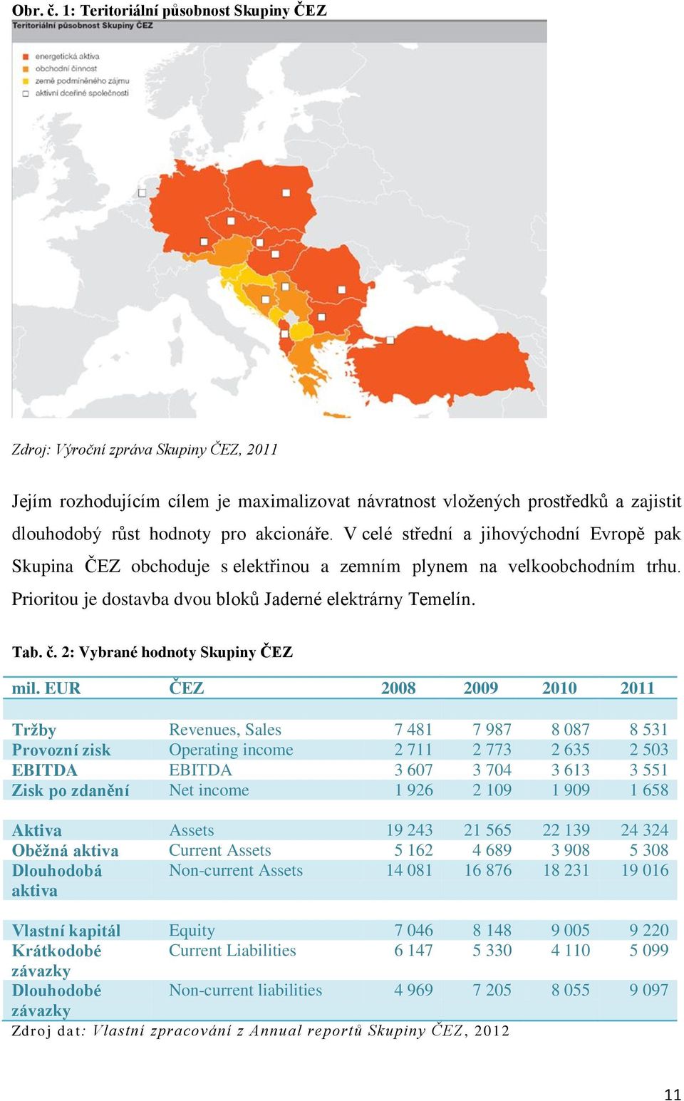 akcionáře. V celé střední a jihovýchodní Evropě pak Skupina ČEZ obchoduje s elektřinou a zemním plynem na velkoobchodním trhu. Prioritou je dostavba dvou bloků Jaderné elektrárny Temelín. Tab. č.