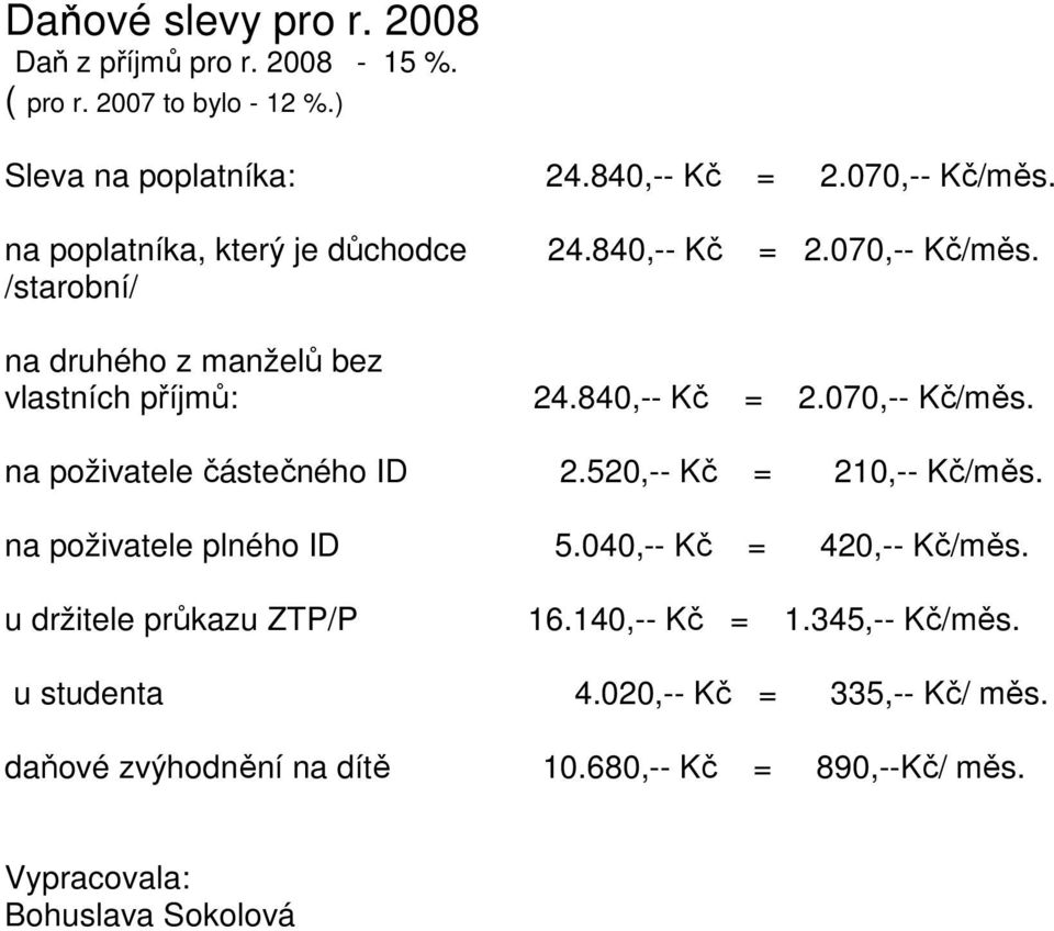 520,-- Kč = 210,-- Kč/měs. na poživatele plného ID 5.040,-- Kč = 420,-- Kč/měs. u držitele průkazu ZTP/P 16.140,-- Kč = 1.345,-- Kč/měs.