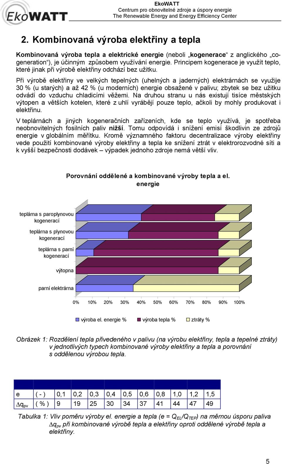 Při výrobě elektřiny ve velkých tepelných (uhelných a jaderných) elektrárnách se využije 30 % (u starých) a až 42 % (u moderních) energie obsažené v palivu; zbytek se bez užitku odvádí do vzduchu