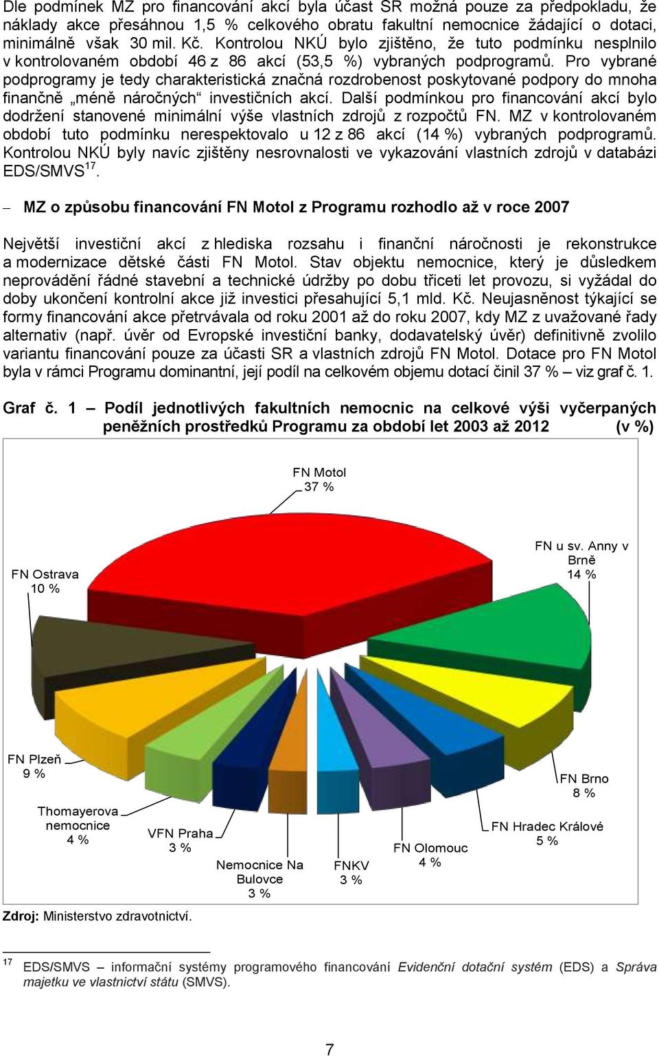 Pro vybrané podprogramy je tedy charakteristická značná rozdrobenost poskytované podpory do mnoha finančně méně náročných investičních akcí.