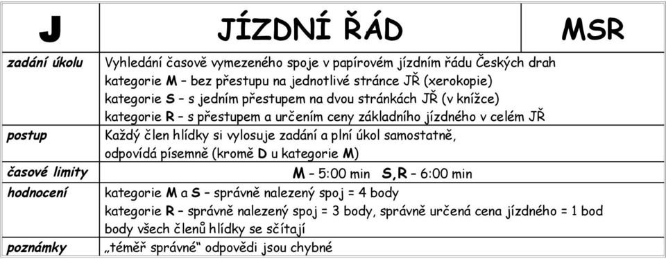 si vylosuje zadání a plní úkol samostatně, odpovídá písemně (kromě D u kategorie M) M 5:00 min S,R 6:00 min kategorie M a S správně nalezený spoj = 4