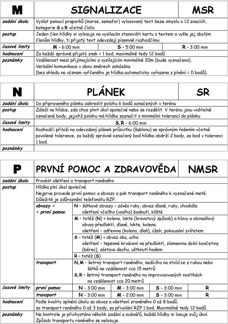 minimálně 20m (bude vyznačeno). Verbální komunikace v obou směrech zakázána (bez ohledu na význam vyřčeného je hlídka automaticky vyřazena z plnění = 0 bodů).