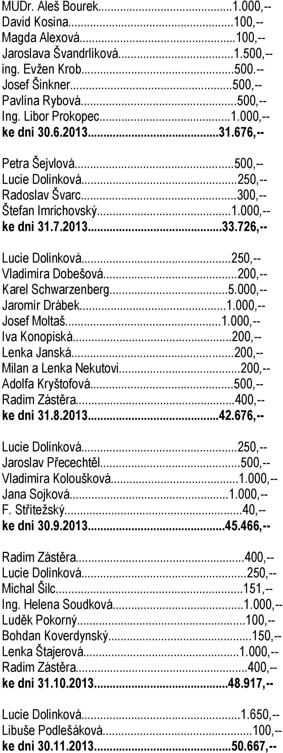 ..250,-- Vladimíra Dobešová...200,-- Karel Schwarzenberg...5.000,-- Jaromír Drábek...1.000,-- Josef Moltaš...1.000,-- Iva Konopiská...200,-- Lenka Janská...200,-- Milan a Lenka Nekutovi.