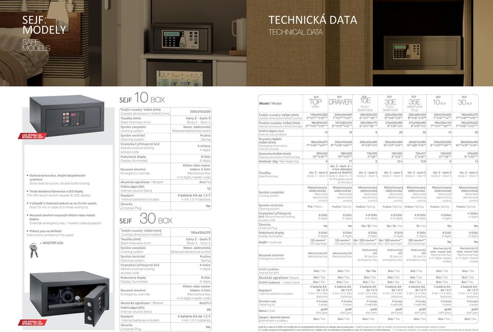 Hold 15 min in case of 3 times wrong try nouzovým em nebo master kódem Override / master code equipped Pokyny jsou na dvířkách Instructions printed on the panel + MASTER KÓD SEJF 10 BOX Vnitřní objem
