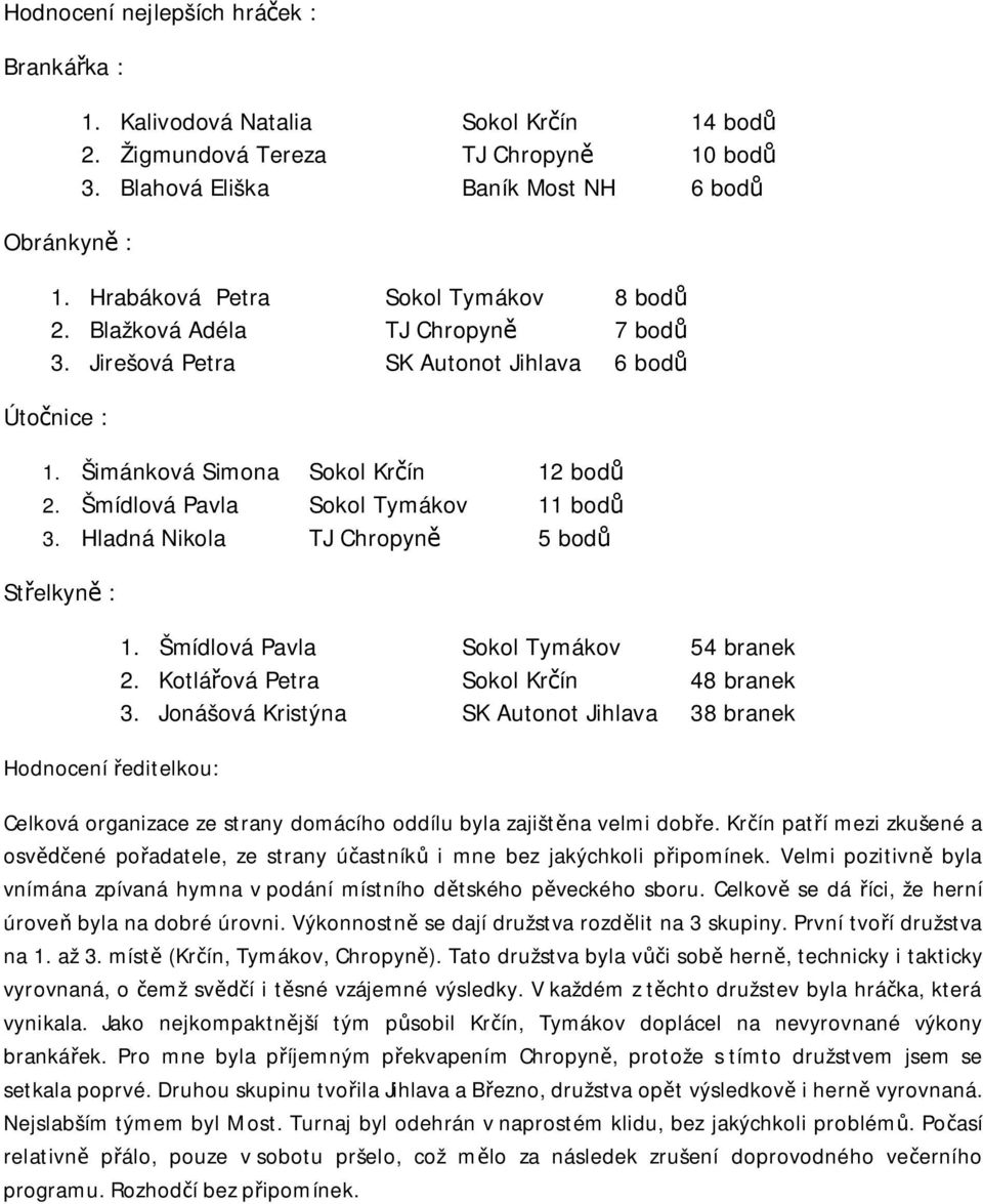 Šmídlová Pavla Sokol Tymákov 11 bod 3. Hladná Nikola TJ Chropyn 5 bod St elkyn : Hodnocení editelkou: 1. Šmídlová Pavla Sokol Tymákov 54 branek 2. Kotlá ová Petra Sokol Kr ín 48 branek 3.