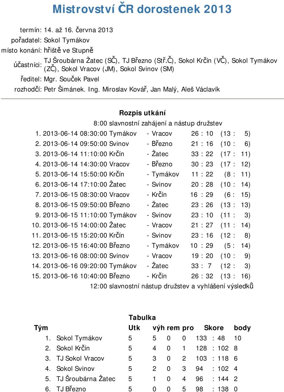 Mgr. Sou ek Pavel rozhod í: Petr Šimánek. Ing. Miroslav Ková, Jan Malý, Aleš Václavík Rozpis utkání 8:00 slavnostní zahájení a nástup družstev 1.