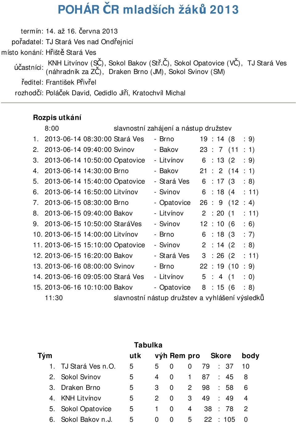 Sokol Svinov (SM) editel: František P iv el rozhod í: Polá ek David, Cedidlo Ji í, Kratochvíl Michal Rozpis utkání 8:00 slavnostní zahájení a nástup družstev 1.