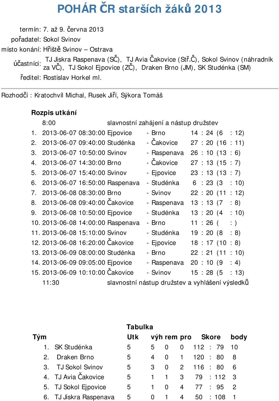 SK Studénka (SM) editel: Rostislav Horkel ml. Rozhod í : Kratochvíl Michal, Rusek Ji í, Sýkora Tomáš Rozpis utkání 8:00 slavnostní zahájení a nástup družstev 1.