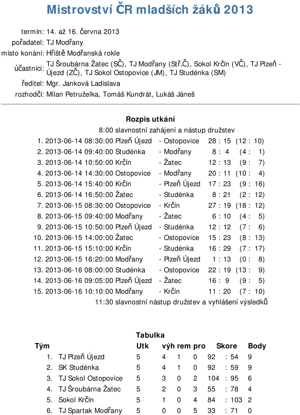 (SM) editel: Mgr. Janková Ladislava rozhod í: Milan Petruželka, Tomáš Kundrát, Lukáš Jáneš Rozpis utkání 8:00 slavnostní zahájení a nástup družstev 1.