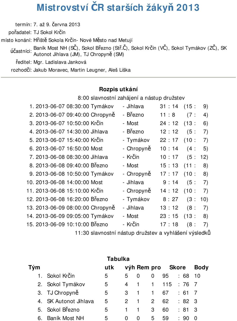 (JM), TJ Chropyn (SM) editel: Mgr. Ladislava Janková rozhod í: Jakub Moravec, Martin Leugner, Aleš Liška Rozpis utkání 8:00 slavnostní zahájení a nástup družstev 1.