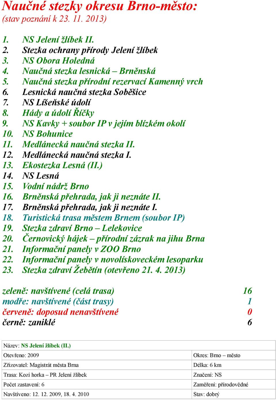 Medlánecká naučná stezka II. 12. Medlánecká naučná stezka I. 13. Ekostezka Lesná (II.) 14. NS Lesná 15. Vodní nádrž Brno 16. Brněnská přehrada, jak ji neznáte II. 17.