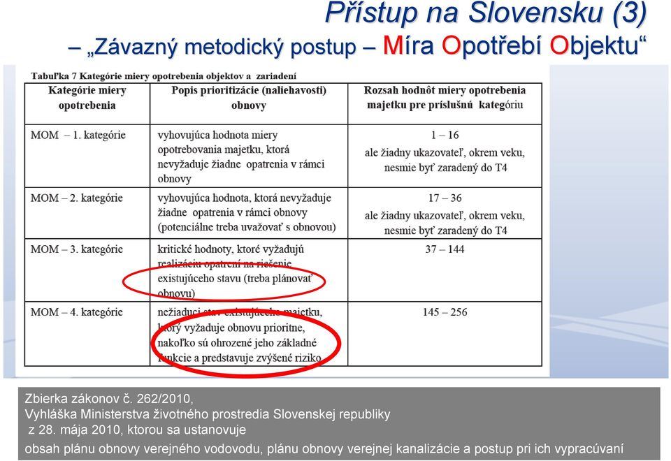 262/2010, Vyhláška Ministerstva životného prostredia Slovenskej republiky z