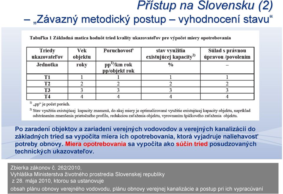 Miera opotrebovania sa vypočíta ako súčin tried posudzovaných technických ukazovateľov ov. Zbierka zákonov č.