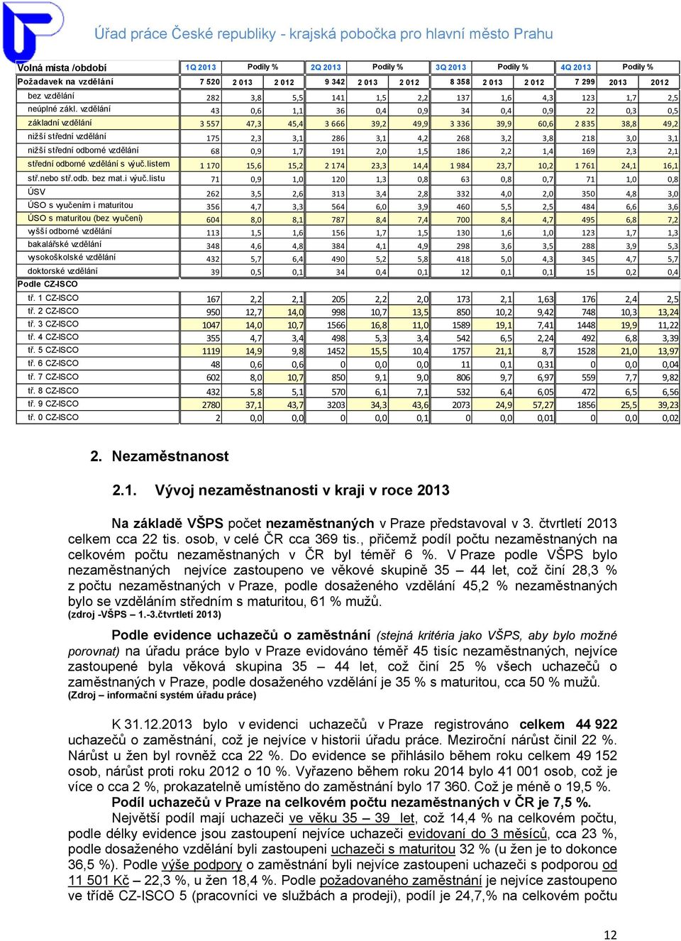 listu Podíly % 2 13 2Q 213 2 12 9 342 Podíly % 2 13 3Q 213 2 12 8 358 Podíly % 2 13 Podíly % 4Q 213 2 12 7 299 213 212 282 3,8 5,5 141 1,5 2,2 137 1,6 4,3 123 1,7 43,6 1,1 36,4,9 34,4,9 22,3 2,5,5 3