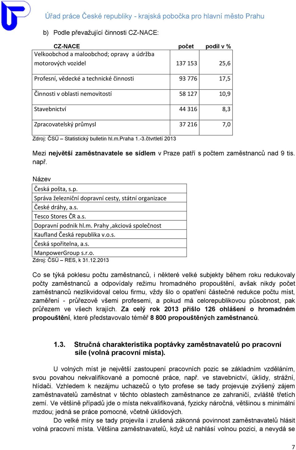 čtvrtletí 213 Mezi největší zaměstnavatele se sídlem v Praze patří s počtem zaměstnanců nad 9 tis. např. Název Česká pošta, s.p. Správa železniční dopravní cesty, státní organizace České dráhy, a.s. Tesco Stores ČR a.