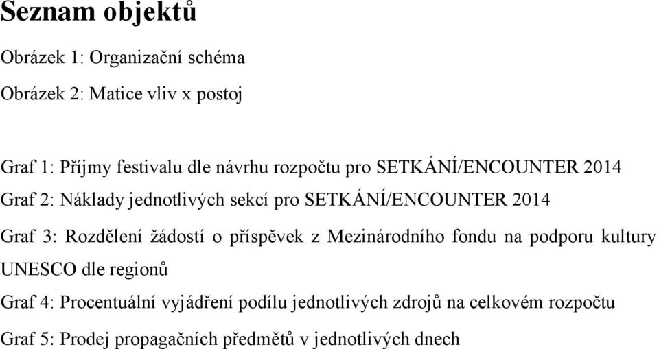 3: Rozdělení žádostí o příspěvek z Mezinárodního fondu na podporu kultury UNESCO dle regionů Graf 4: