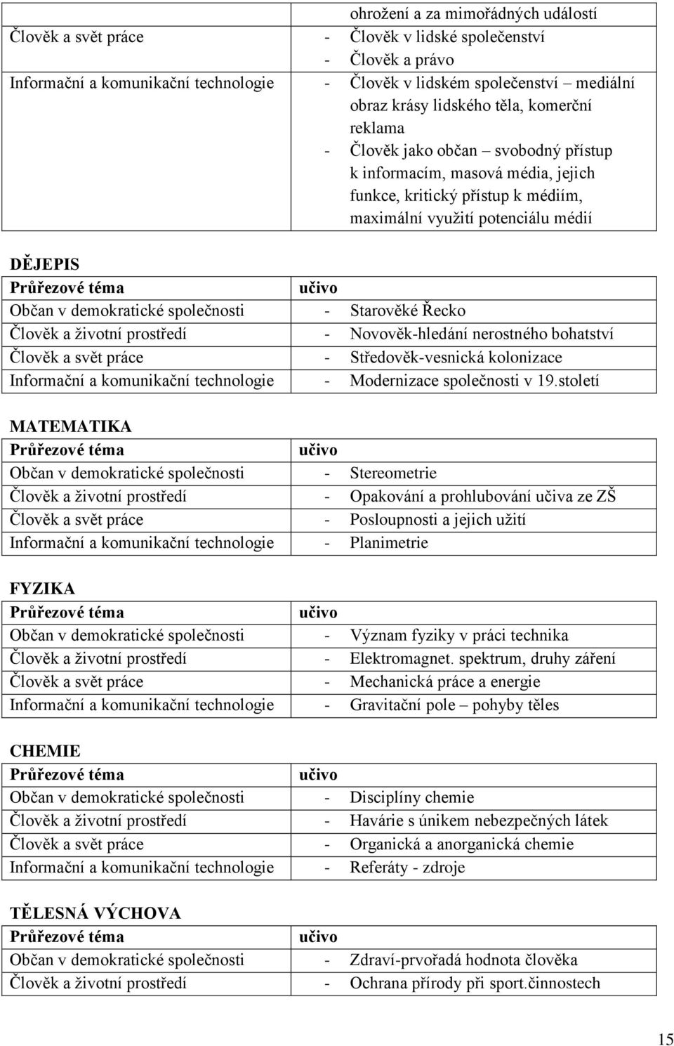 učivo Občan v demokratické společnosti - Starověké Řecko Člověk a životní prostředí - Novověk-hledání nerostného bohatství Člověk a svět práce - Středověk-vesnická kolonizace Informační a komunikační