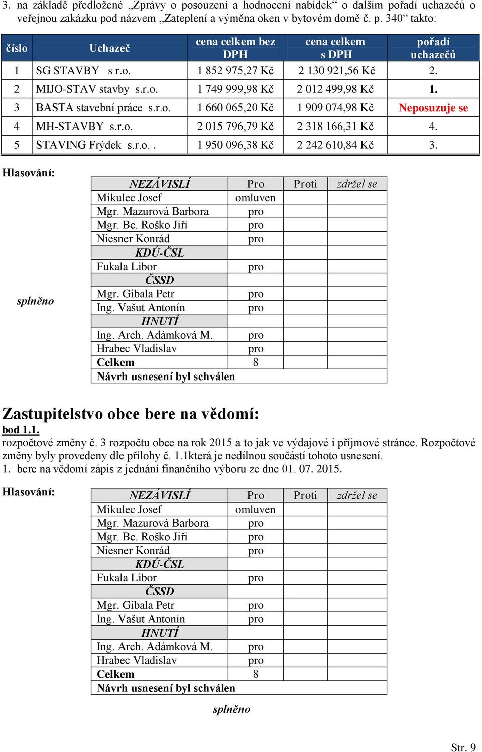 5 STAVING Frýdek s.r.o.. 1 950 096,38 Kč 2 242 610,84 Kč 3. Mgr. Mazurová Barbora Ing. Arch. Adámková M. Zastupitelstvo obce bere na vědomí: bod 1.1. rozpočtové změny č.