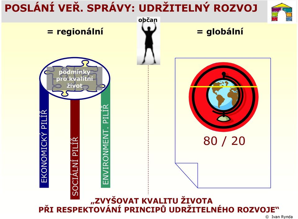 podmínky pro kvalitní život EKONOMICKÝ PILÍŘ SOCIÁLNÍ PILÍŘ