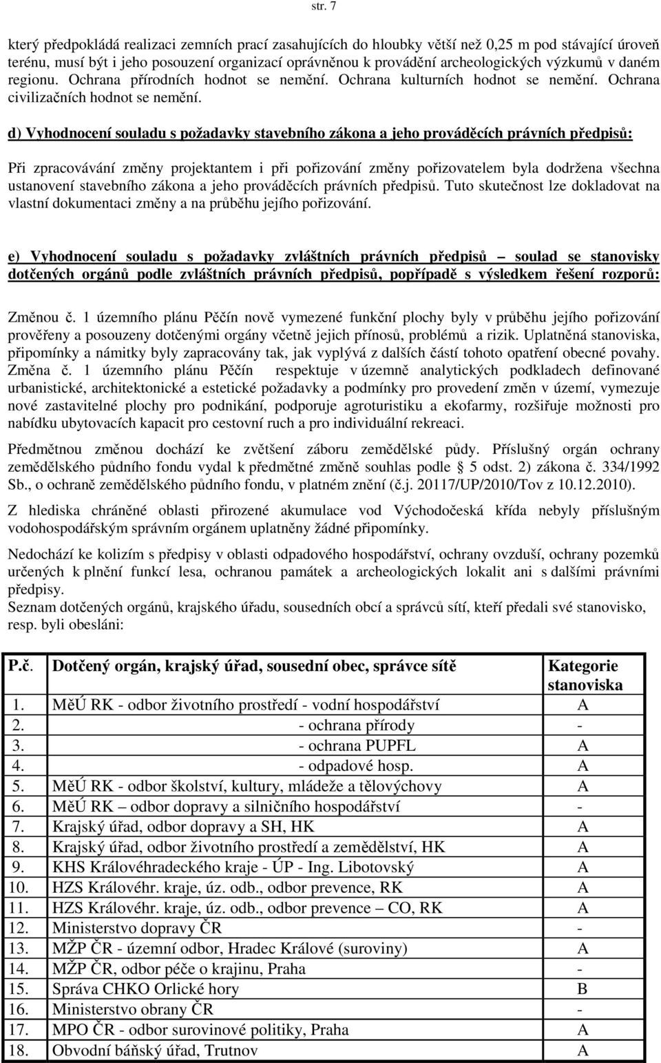 d) Vyhodnocení souladu s požadavky stavebního zákona a jeho prováděcích právních předpisů: Při zpracovávání změny projektantem i při pořizování změny pořizovatelem byla dodržena všechna ustanovení